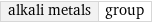 alkali metals | group