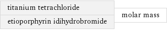 titanium tetrachloride etioporphyrin idihydrobromide | molar mass