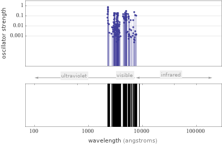 Atomic spectrum