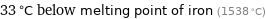 33 °C below melting point of iron (1538 °C)