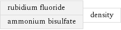 rubidium fluoride ammonium bisulfate | density