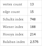 vertex count | 13 edge count | 15 Schultz index | 748 Wiener index | 188 Hosoya index | 214 Balaban index | 2.576