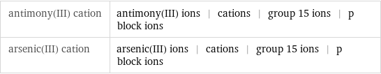 antimony(III) cation | antimony(III) ions | cations | group 15 ions | p block ions arsenic(III) cation | arsenic(III) ions | cations | group 15 ions | p block ions