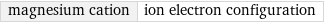 magnesium cation | ion electron configuration