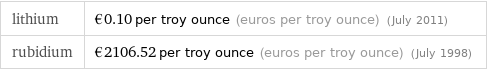 lithium | €0.10 per troy ounce (euros per troy ounce) (July 2011) rubidium | €2106.52 per troy ounce (euros per troy ounce) (July 1998)