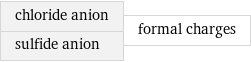 chloride anion sulfide anion | formal charges