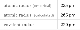 atomic radius (empirical) | 235 pm atomic radius (calculated) | 265 pm covalent radius | 220 pm