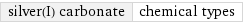 silver(I) carbonate | chemical types