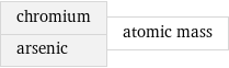 chromium arsenic | atomic mass