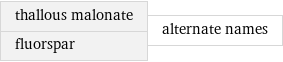 thallous malonate fluorspar | alternate names