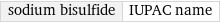 sodium bisulfide | IUPAC name