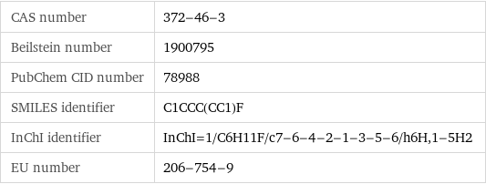 CAS number | 372-46-3 Beilstein number | 1900795 PubChem CID number | 78988 SMILES identifier | C1CCC(CC1)F InChI identifier | InChI=1/C6H11F/c7-6-4-2-1-3-5-6/h6H, 1-5H2 EU number | 206-754-9