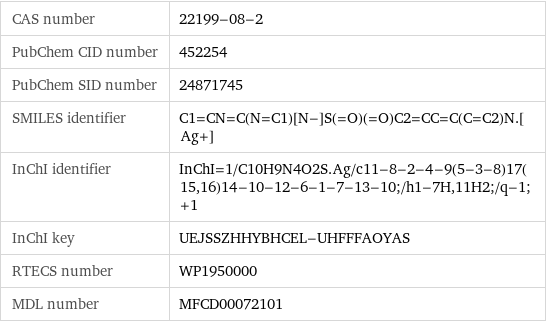 CAS number | 22199-08-2 PubChem CID number | 452254 PubChem SID number | 24871745 SMILES identifier | C1=CN=C(N=C1)[N-]S(=O)(=O)C2=CC=C(C=C2)N.[Ag+] InChI identifier | InChI=1/C10H9N4O2S.Ag/c11-8-2-4-9(5-3-8)17(15, 16)14-10-12-6-1-7-13-10;/h1-7H, 11H2;/q-1;+1 InChI key | UEJSSZHHYBHCEL-UHFFFAOYAS RTECS number | WP1950000 MDL number | MFCD00072101