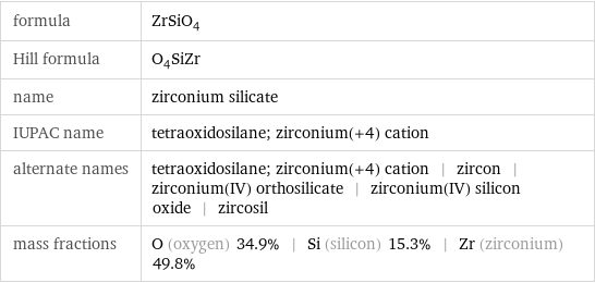 formula | ZrSiO_4 Hill formula | O_4SiZr name | zirconium silicate IUPAC name | tetraoxidosilane; zirconium(+4) cation alternate names | tetraoxidosilane; zirconium(+4) cation | zircon | zirconium(IV) orthosilicate | zirconium(IV) silicon oxide | zircosil mass fractions | O (oxygen) 34.9% | Si (silicon) 15.3% | Zr (zirconium) 49.8%