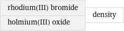 rhodium(III) bromide holmium(III) oxide | density