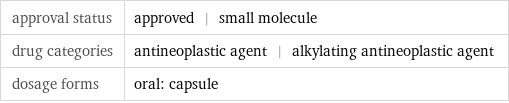 approval status | approved | small molecule drug categories | antineoplastic agent | alkylating antineoplastic agent dosage forms | oral: capsule