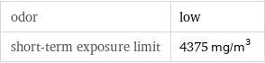 odor | low short-term exposure limit | 4375 mg/m^3