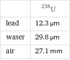  | U-238 lead | 12.3 µm water | 29.8 µm air | 27.1 mm