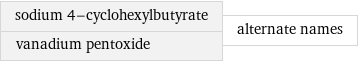 sodium 4-cyclohexylbutyrate vanadium pentoxide | alternate names