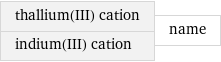 thallium(III) cation indium(III) cation | name