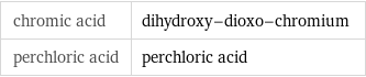 chromic acid | dihydroxy-dioxo-chromium perchloric acid | perchloric acid