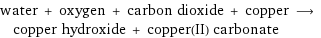 water + oxygen + carbon dioxide + copper ⟶ copper hydroxide + copper(II) carbonate