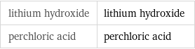 lithium hydroxide | lithium hydroxide perchloric acid | perchloric acid