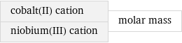 cobalt(II) cation niobium(III) cation | molar mass