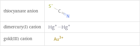 Structure diagrams