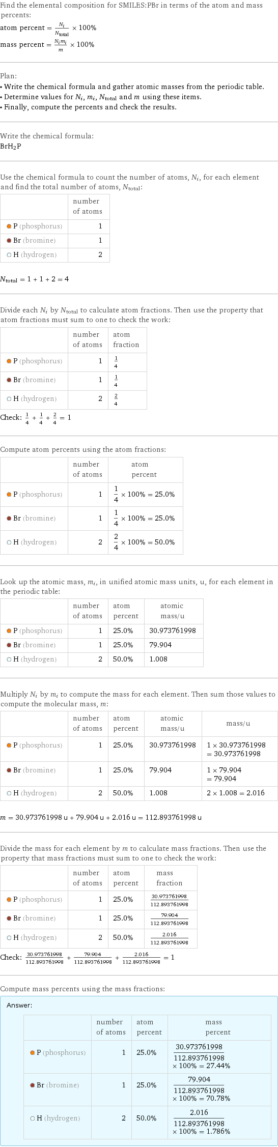 Find the elemental composition for SMILES:PBr in terms of the atom and mass percents: atom percent = N_i/N_total × 100% mass percent = (N_im_i)/m × 100% Plan: • Write the chemical formula and gather atomic masses from the periodic table. • Determine values for N_i, m_i, N_total and m using these items. • Finally, compute the percents and check the results. Write the chemical formula: BrH_2P Use the chemical formula to count the number of atoms, N_i, for each element and find the total number of atoms, N_total:  | number of atoms  P (phosphorus) | 1  Br (bromine) | 1  H (hydrogen) | 2  N_total = 1 + 1 + 2 = 4 Divide each N_i by N_total to calculate atom fractions. Then use the property that atom fractions must sum to one to check the work:  | number of atoms | atom fraction  P (phosphorus) | 1 | 1/4  Br (bromine) | 1 | 1/4  H (hydrogen) | 2 | 2/4 Check: 1/4 + 1/4 + 2/4 = 1 Compute atom percents using the atom fractions:  | number of atoms | atom percent  P (phosphorus) | 1 | 1/4 × 100% = 25.0%  Br (bromine) | 1 | 1/4 × 100% = 25.0%  H (hydrogen) | 2 | 2/4 × 100% = 50.0% Look up the atomic mass, m_i, in unified atomic mass units, u, for each element in the periodic table:  | number of atoms | atom percent | atomic mass/u  P (phosphorus) | 1 | 25.0% | 30.973761998  Br (bromine) | 1 | 25.0% | 79.904  H (hydrogen) | 2 | 50.0% | 1.008 Multiply N_i by m_i to compute the mass for each element. Then sum those values to compute the molecular mass, m:  | number of atoms | atom percent | atomic mass/u | mass/u  P (phosphorus) | 1 | 25.0% | 30.973761998 | 1 × 30.973761998 = 30.973761998  Br (bromine) | 1 | 25.0% | 79.904 | 1 × 79.904 = 79.904  H (hydrogen) | 2 | 50.0% | 1.008 | 2 × 1.008 = 2.016  m = 30.973761998 u + 79.904 u + 2.016 u = 112.893761998 u Divide the mass for each element by m to calculate mass fractions. Then use the property that mass fractions must sum to one to check the work:  | number of atoms | atom percent | mass fraction  P (phosphorus) | 1 | 25.0% | 30.973761998/112.893761998  Br (bromine) | 1 | 25.0% | 79.904/112.893761998  H (hydrogen) | 2 | 50.0% | 2.016/112.893761998 Check: 30.973761998/112.893761998 + 79.904/112.893761998 + 2.016/112.893761998 = 1 Compute mass percents using the mass fractions: Answer: |   | | number of atoms | atom percent | mass percent  P (phosphorus) | 1 | 25.0% | 30.973761998/112.893761998 × 100% = 27.44%  Br (bromine) | 1 | 25.0% | 79.904/112.893761998 × 100% = 70.78%  H (hydrogen) | 2 | 50.0% | 2.016/112.893761998 × 100% = 1.786%