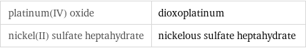 platinum(IV) oxide | dioxoplatinum nickel(II) sulfate heptahydrate | nickelous sulfate heptahydrate