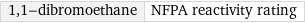 1, 1-dibromoethane | NFPA reactivity rating