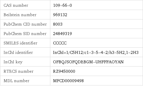 CAS number | 109-66-0 Beilstein number | 969132 PubChem CID number | 8003 PubChem SID number | 24849319 SMILES identifier | CCCCC InChI identifier | InChI=1/C5H12/c1-3-5-4-2/h3-5H2, 1-2H3 InChI key | OFBQJSOFQDEBGM-UHFFFAOYAN RTECS number | RZ9450000 MDL number | MFCD00009498