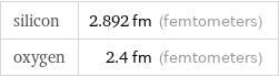 silicon | 2.892 fm (femtometers) oxygen | 2.4 fm (femtometers)