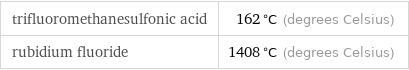 trifluoromethanesulfonic acid | 162 °C (degrees Celsius) rubidium fluoride | 1408 °C (degrees Celsius)