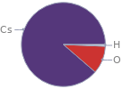 Mass fraction pie chart