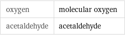oxygen | molecular oxygen acetaldehyde | acetaldehyde