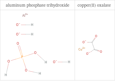 Structure diagrams