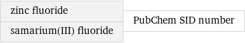 zinc fluoride samarium(III) fluoride | PubChem SID number
