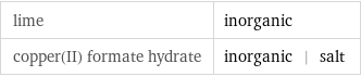 lime | inorganic copper(II) formate hydrate | inorganic | salt