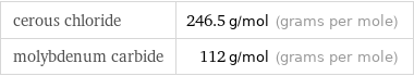 cerous chloride | 246.5 g/mol (grams per mole) molybdenum carbide | 112 g/mol (grams per mole)