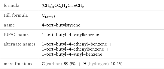 formula | (CH_3)_3CC_6H_4CH=CH_2 Hill formula | C_12H_16 name | 4-tert-butylstyrene IUPAC name | 1-tert-butyl-4-vinylbenzene alternate names | 1-tert-butyl-4-ethenyl-benzene | 1-tert-butyl-4-ethenylbenzene | 1-tert-butyl-4-vinyl-benzene mass fractions | C (carbon) 89.9% | H (hydrogen) 10.1%