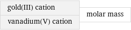 gold(III) cation vanadium(V) cation | molar mass