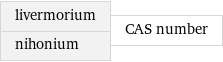 livermorium nihonium | CAS number