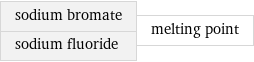 sodium bromate sodium fluoride | melting point