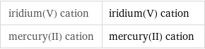 iridium(V) cation | iridium(V) cation mercury(II) cation | mercury(II) cation