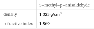  | 3-methyl-p-anisaldehyde density | 1.025 g/cm^3 refractive index | 1.569