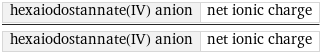 hexaiodostannate(IV) anion | net ionic charge/hexaiodostannate(IV) anion | net ionic charge