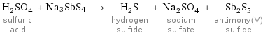 H_2SO_4 sulfuric acid + Na3SbS4 ⟶ H_2S hydrogen sulfide + Na_2SO_4 sodium sulfate + Sb_2S_5 antimony(V) sulfide