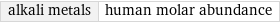 alkali metals | human molar abundance